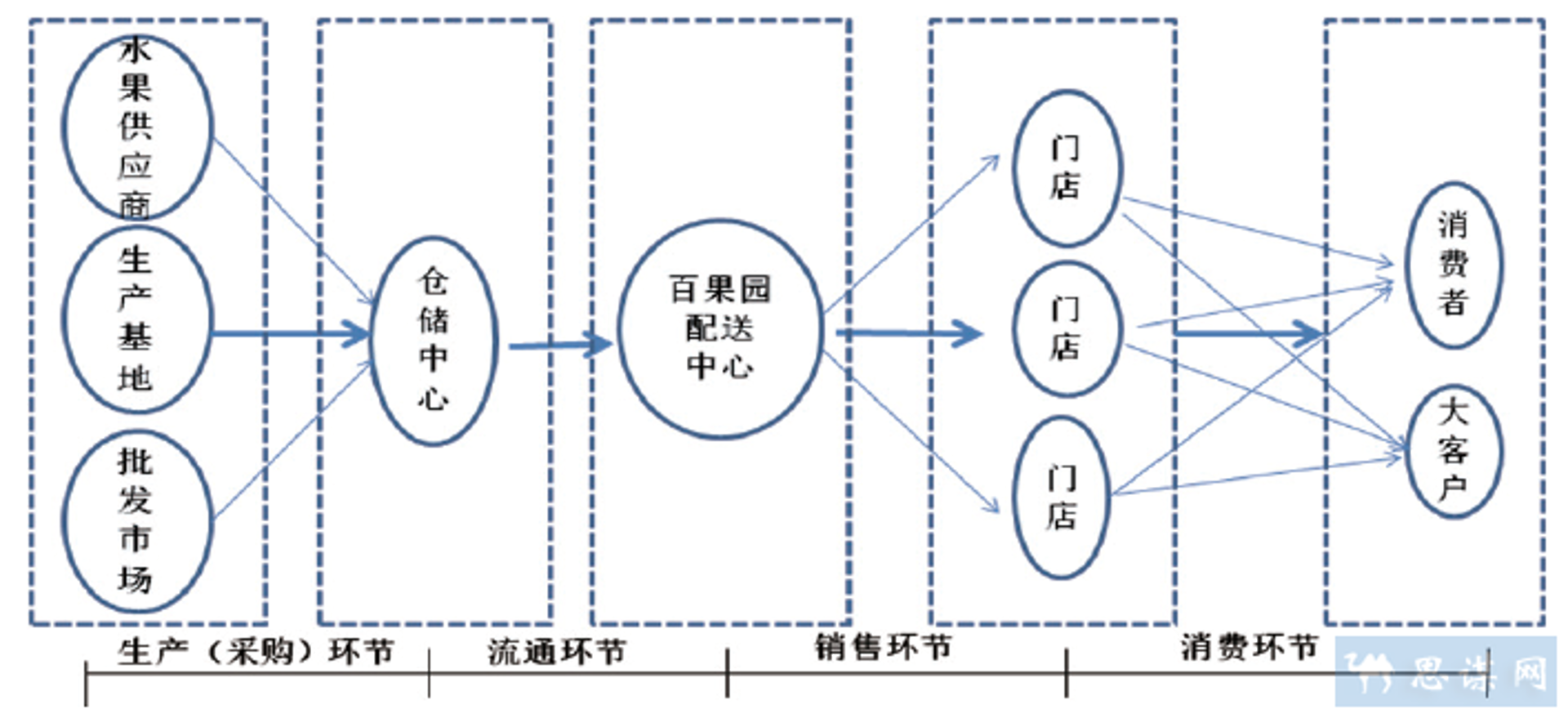 博涵商贸